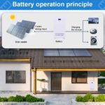 LiFePO4 48V/100Ah Акумулятор настінний Daxtromn 5.12 kW*h з BMS літій-залізо-фосфатний для ДБЖ - Зображення 5